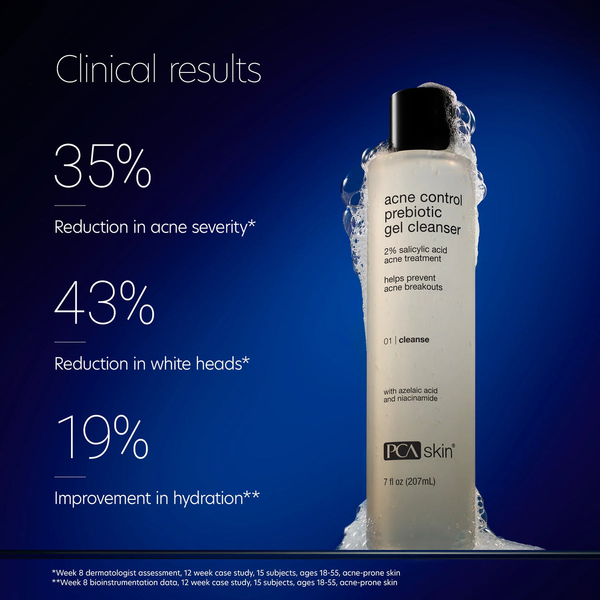 Acne Control Prebiotic Gel Cleanser 7 oz