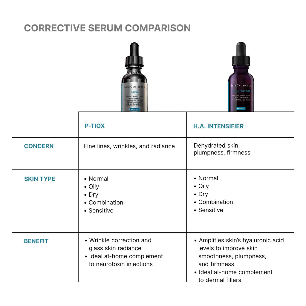 P-TIOX Peptide Serum
