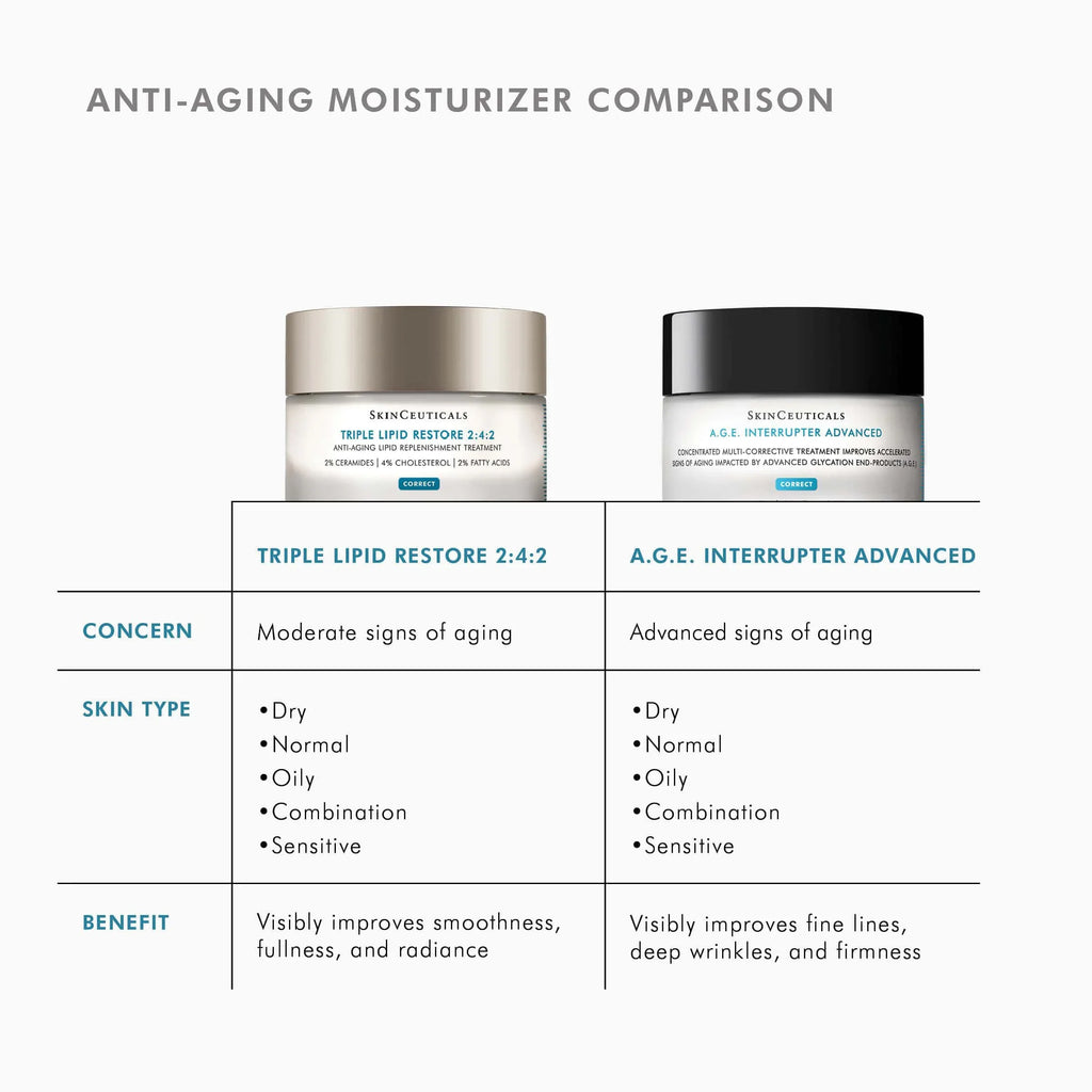 Triple Lipid Restore 2:4:2